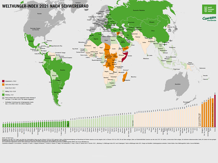 Welthunger-Index-2021