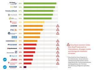 Fair Finance Guide 2022