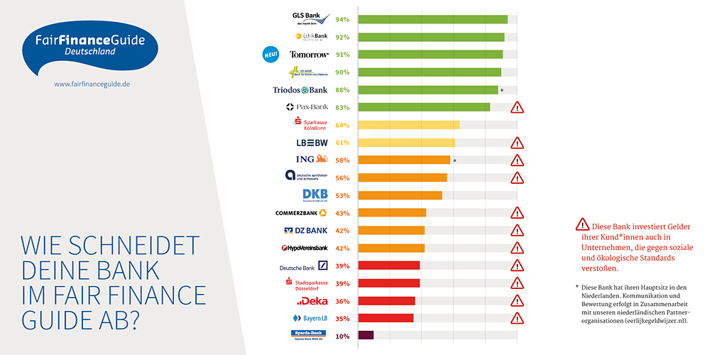 Fair Finance Guide 7.0