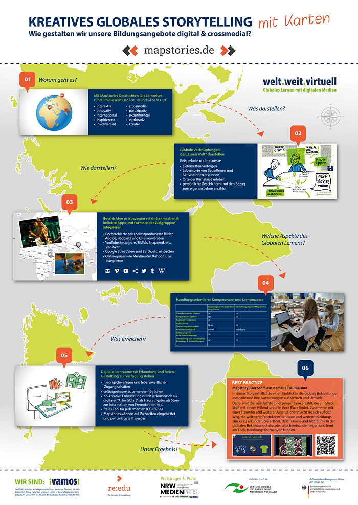 Vamos-Plakat Mapstories